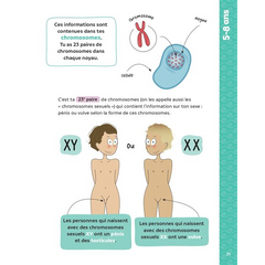 Corps, amour, sexualité - Les 120 questions que vous enfants vont vous poser (5-14 ans)