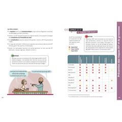 Corps, amour, sexualité - Y'a pas d'âge pour se poser des questions