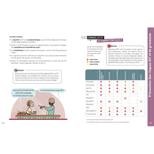 Corps, amour, sexualité - Y'a pas d'âge pour se poser des questions