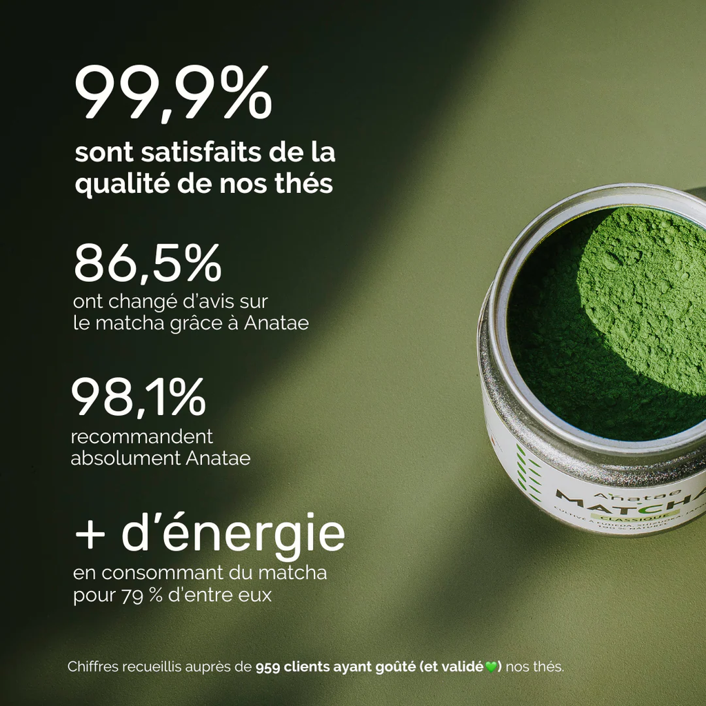 Matcha Prestige Yuzu