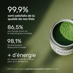 Matcha Prestige Yuzu