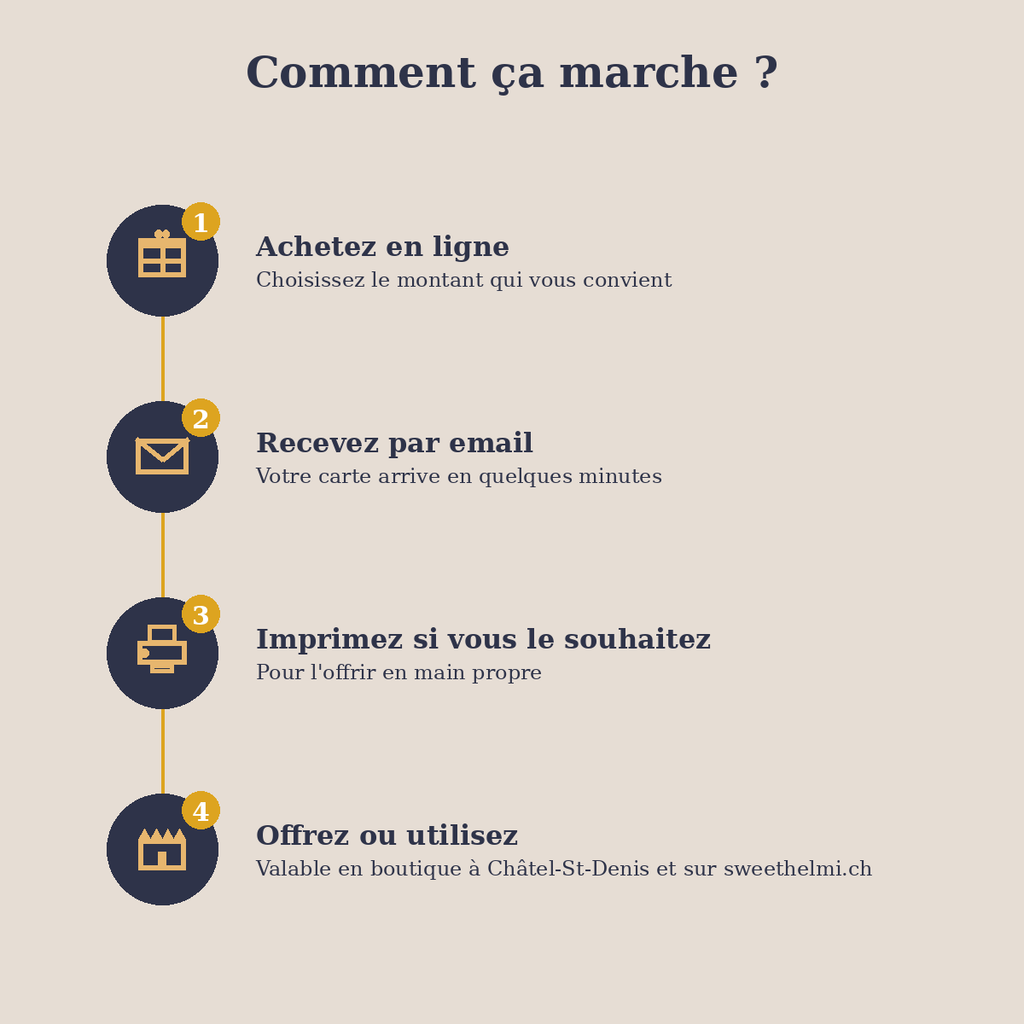 Carte cadeau Sweet Helmi – photo 4