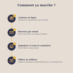 Carte cadeau Sweet Helmi – photo 4